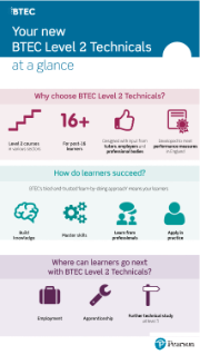 BTEC Level 2 Technicals at a glance infographic